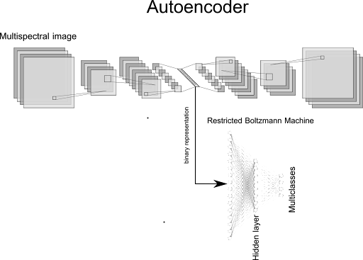 Autoencoder